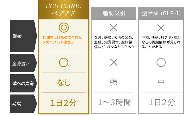 痩身施術の比較表